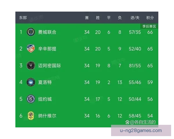 迈阿密国际季后赛首轮意外失利引发球队深刻反思 迈阿密国际季后赛首轮意外失利引发球队深刻反思