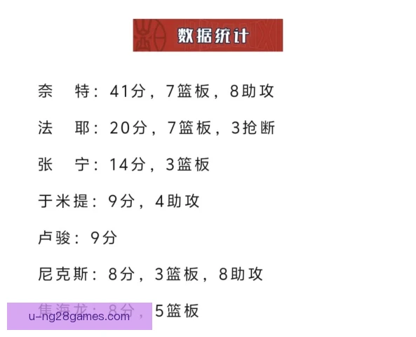 WNBA常规赛赛制规则解读，季后席位计算更复杂